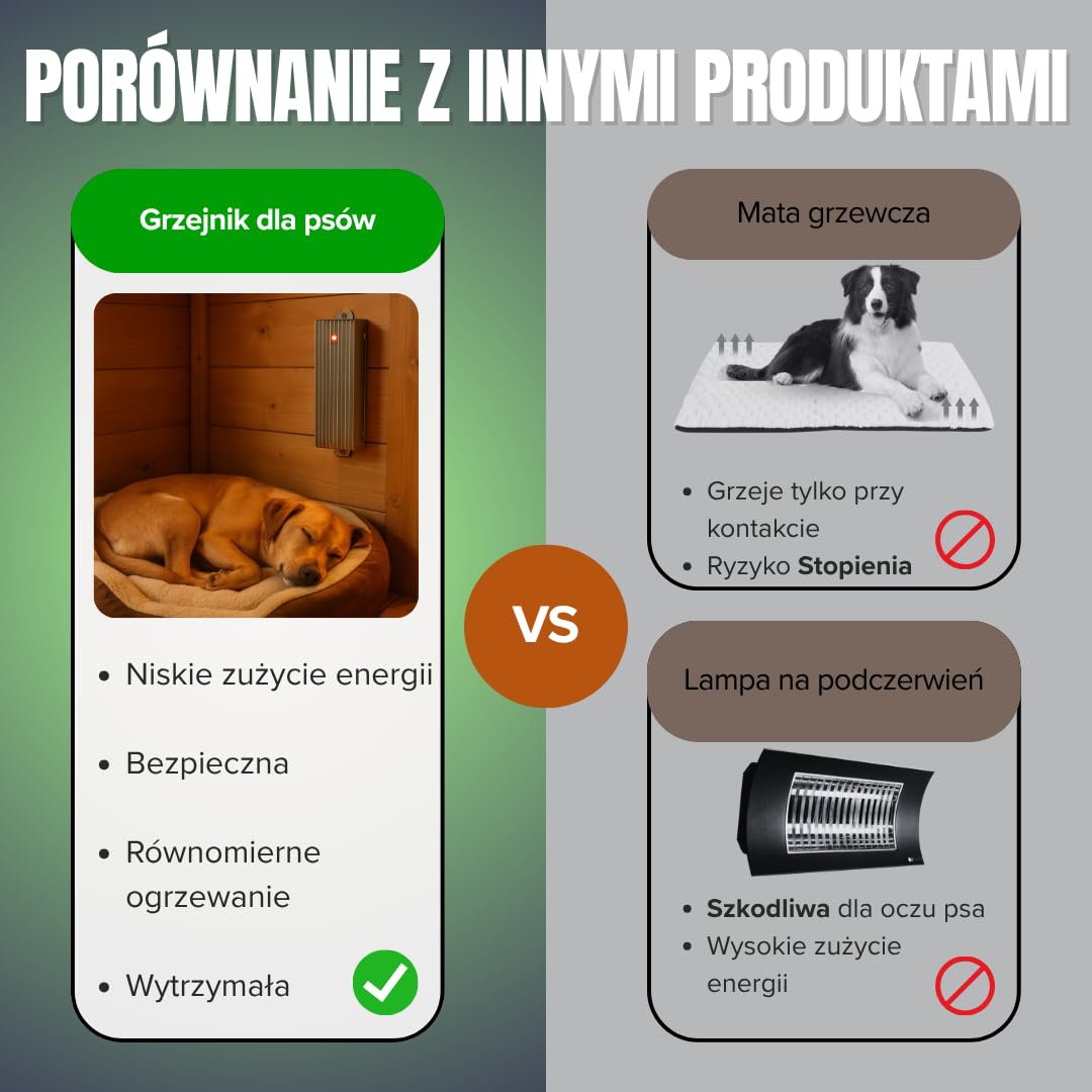 Grzejnik dla psów, ogrzewanie legowisk, elektryczny grzejnik do legowisk dla psów (75 W)