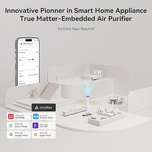 Miniatura 2 de Purificadores de aire para el hogar con materia  Compatible con Apple HomeKit, Google Home, Alexa y Smarthings cubre 2580 pies cuadrados, HEPA 13 y