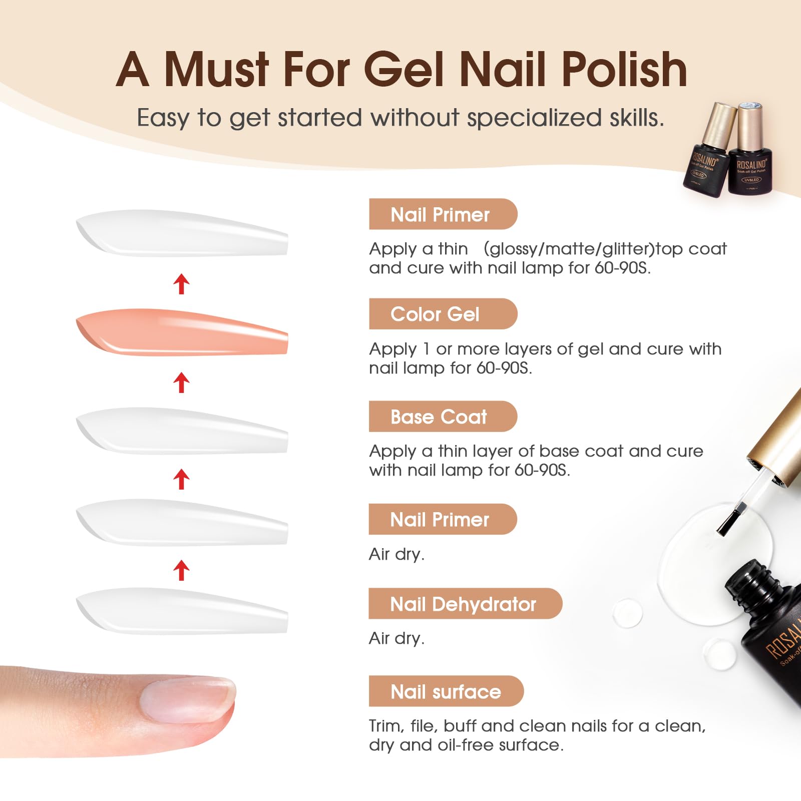 ROSALIND Base et Top Coat Vernis Semi Permanent, 8PCS Primer et Nail Prep Déshydratation Kit, Matt et Paillettes Top Coat UV LED Soak Off Vernis Gel Semi-permanent Manucure Kit