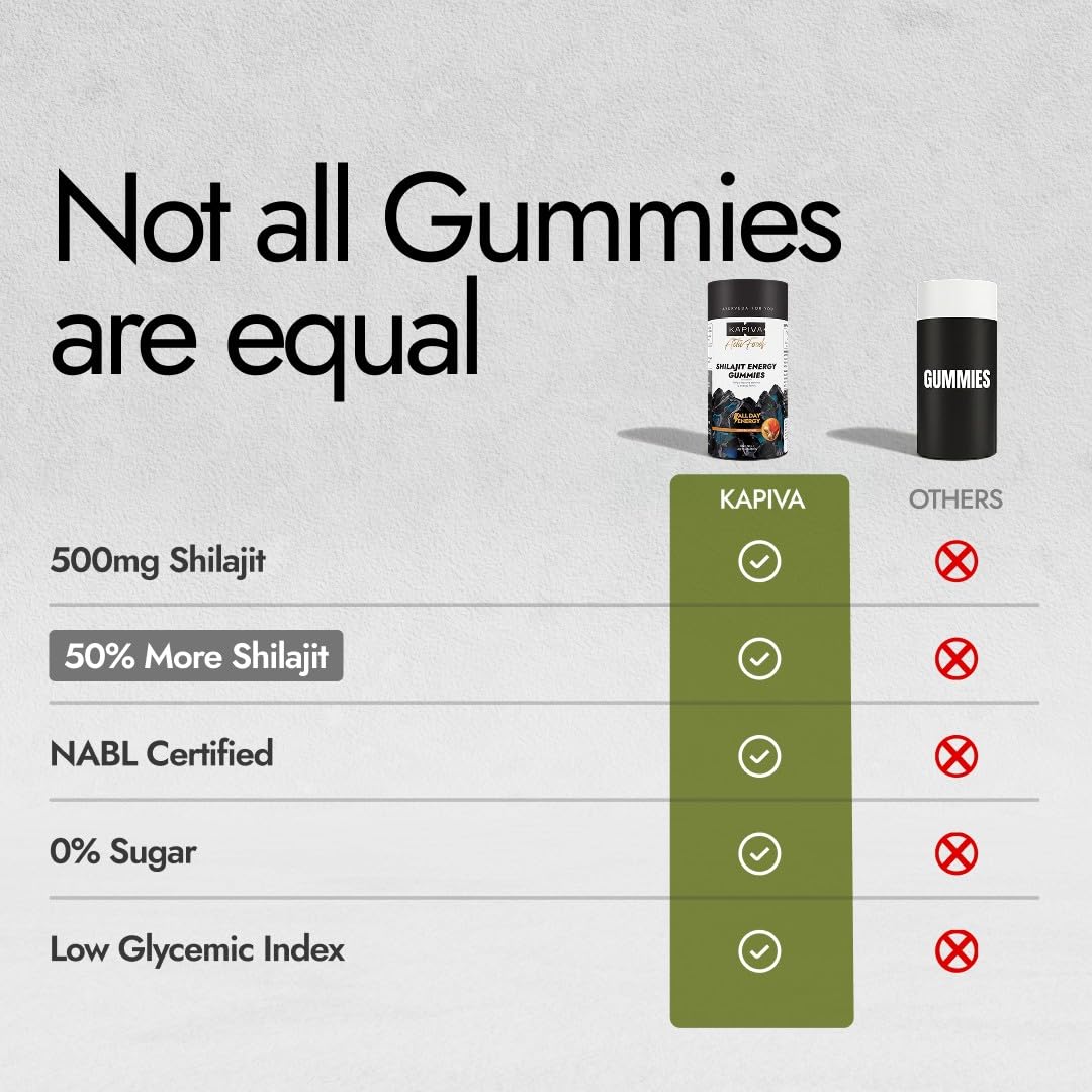Kapiva Himalayan Shilajit Gummies | 225mg Shilajit/Gummy | Ginger Honey Flavour | NABL-Certified Gummy | Boosts Energy Levels, Endurance & Stamina | No Added Sugar | Gelatin Free | 30 Gummies 2