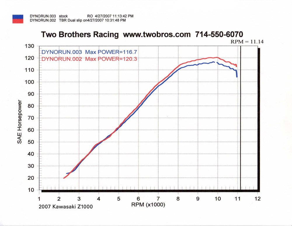 Amazon | Two brothers racing(ツー ブラザーズ レーシング) マフラー