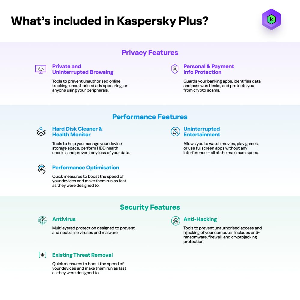 Image of Kaspersky Plus Security | 1 Device | 3 Months | Email Delivery in 1 Hour