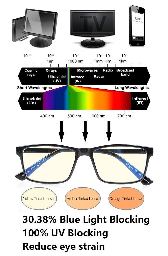 Femme noir, 0.00 Eyekepper Lunettes anti lumiere bleue Filtre Lumiere bleue a 97 Femme noir, 0.00 Eyekepper Lunettes anti lumiere bleue Filtre Lumiere bleue a 97