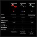 OnePlus Bullets Wireless Z3 in-Ear Neckband with 12.4mm Drivers, 3D Spatial Audio,10 mins Charge for 27 hrs Playback, 4 EQ preset, Dynamic bass Enhancement & BT5.4 gallery image