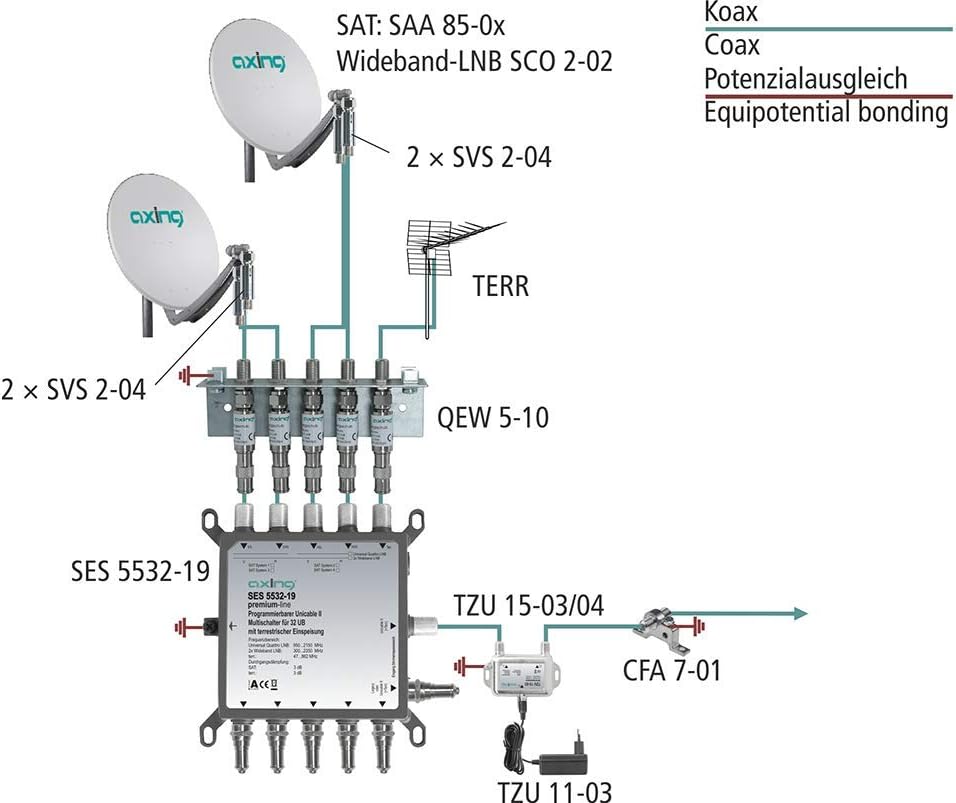 Axing Svs 2 04 Satellietstroomversterker Inline Breedband 10db 47 20 Mhz Amazon Nl Elektronica Axing Svs 2 04 Satellietstroomversterker Inline Breedband 10db 47 20 Mhz Amazon Nl Elektronica