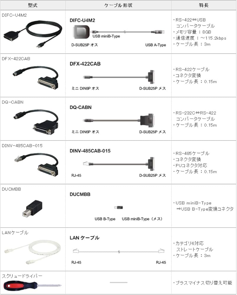 インターフェースコンバータフルセットバッグ　DIFC-FSB3A ダイヤトレンド Amazon.co.jp: ダイヤトレンド 三菱インタフェースコンバータ