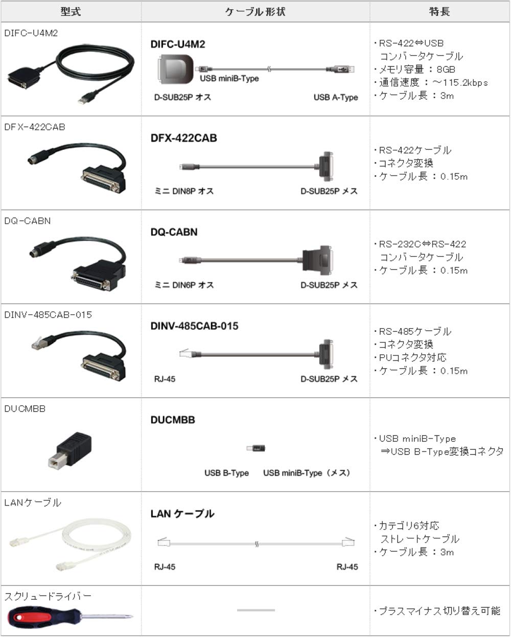 Amazon.co.jp: ダイヤトレンド 三菱インタフェースコンバータ