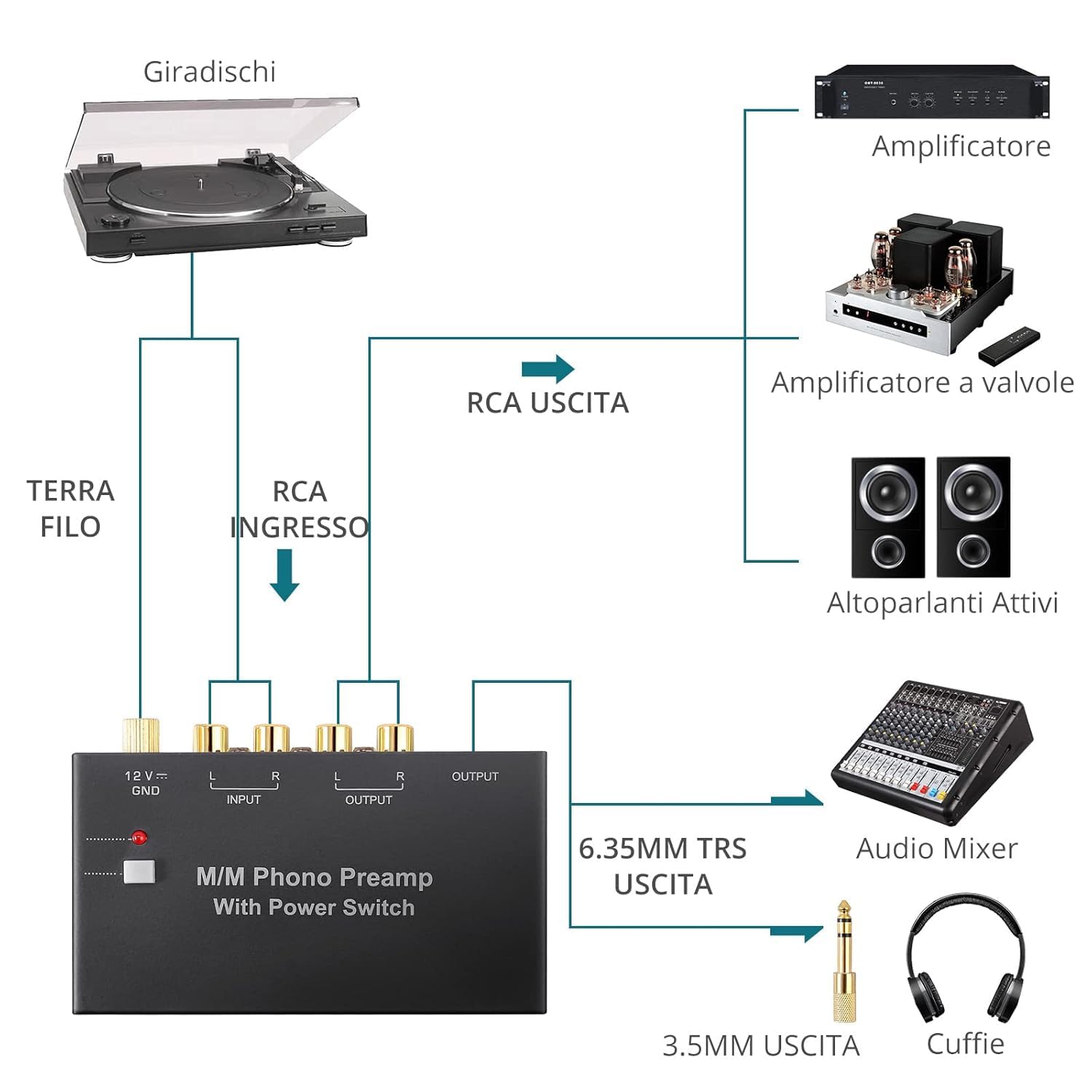 MM Phono Preamplificatore, Mini Preamp Fono DC 12V Audio Stereo per Giradischi a Basso Rumore con Ingresso/Uscita RCA