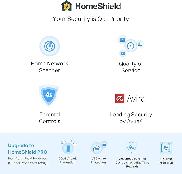 AX6600 Whole Home Mesh Wi Fi System