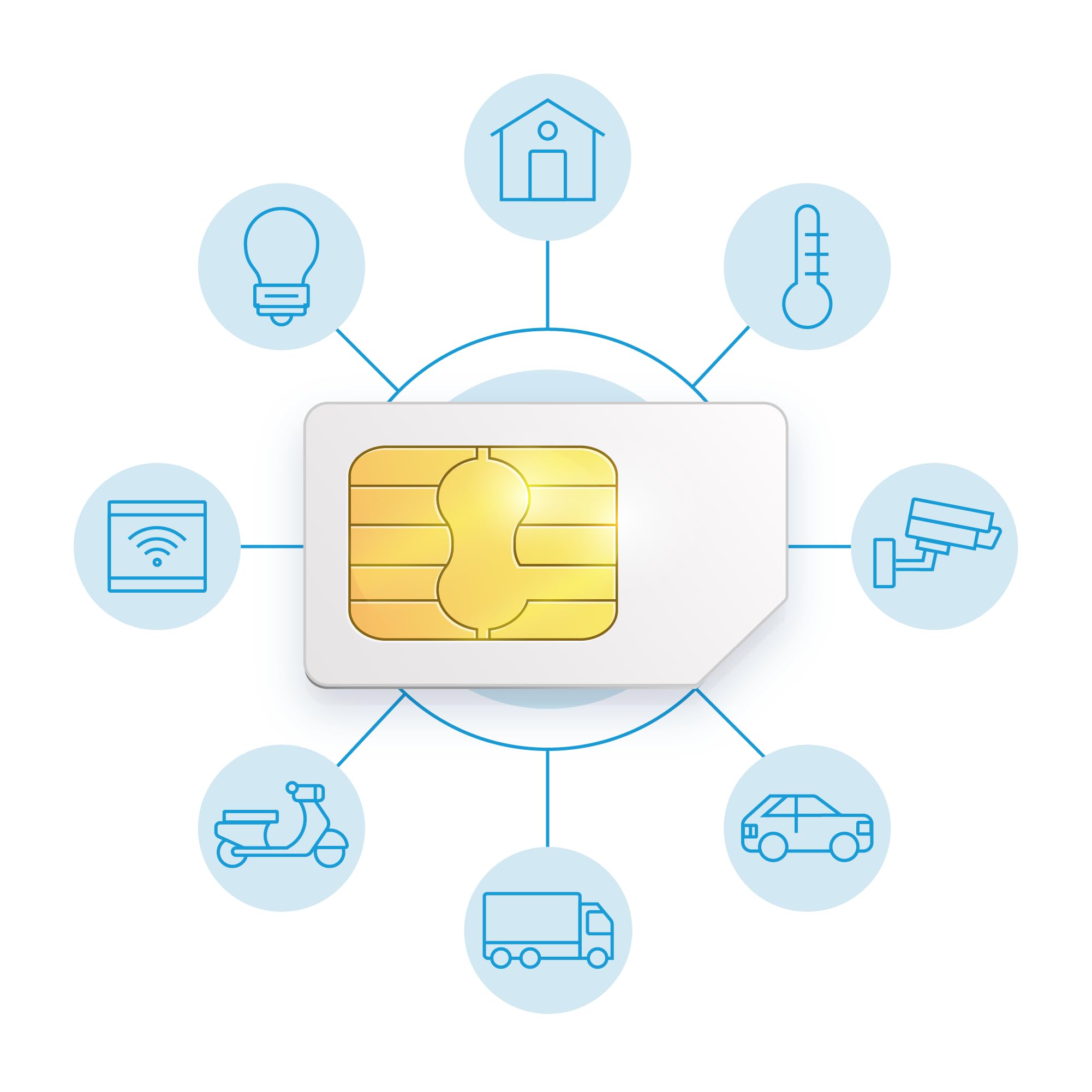 SUOP Tarjeta SIM IoT y M2M | 500MB/Mes x 12 Meses | Prepago con Pago único Anual. Sin cuotas mensuales | Cobertura Europea 4G multioperador | Alarmas, GPS y Dispositivos conectados