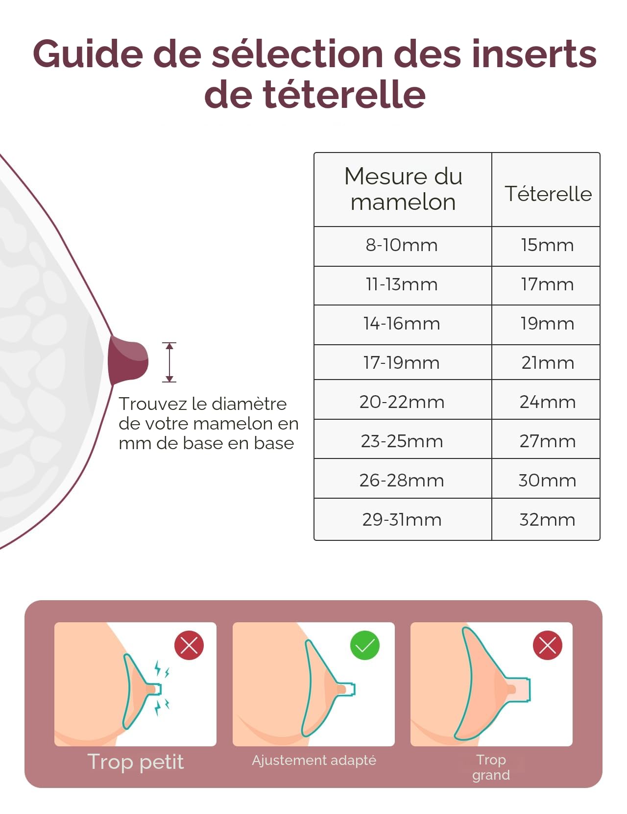 Momcozy Insert de bride 15 mm amélioré compatible avec momcozy M5/M6/M9. Accessoires de rechange d'origine pour tire-lait M5/M6/M9, 1 pièce (15 mm)