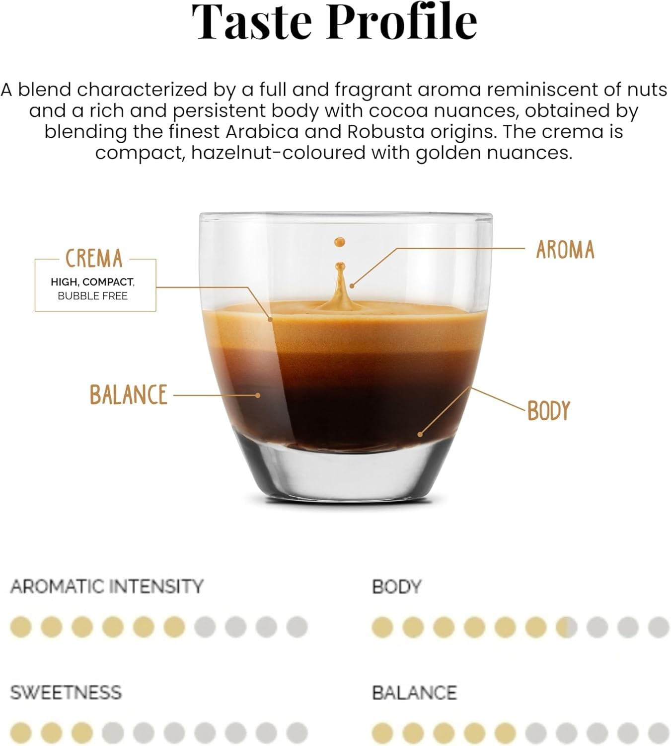 Caffè Vergnano Èspresso 1882 Miscela Cremoso, 400 Capsule Compostabili Compatibili Nespresso -DD-