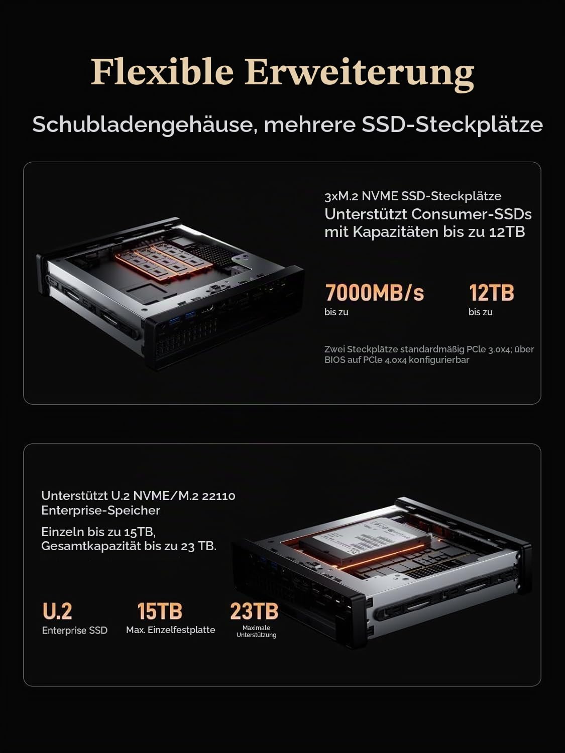 MINIS FORUM MS-A2 Mini PC, AMD Ryzen 7 7745HX (8C/16T, bis 5,1 GHz), PCIe x16 Slot, 8K Triple Display, 2×10G SFP+ & 2×2,5G LAN, 3×M.2 NVMe, Barebone ohne RAM & SSD