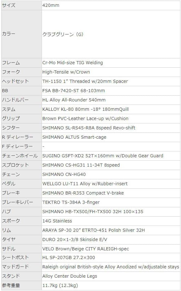 RALEIGH(ラレー) RSM RSWスポーツミキスト(1x8s) ミニベロバイク20" [クラブグリーン 420mm]