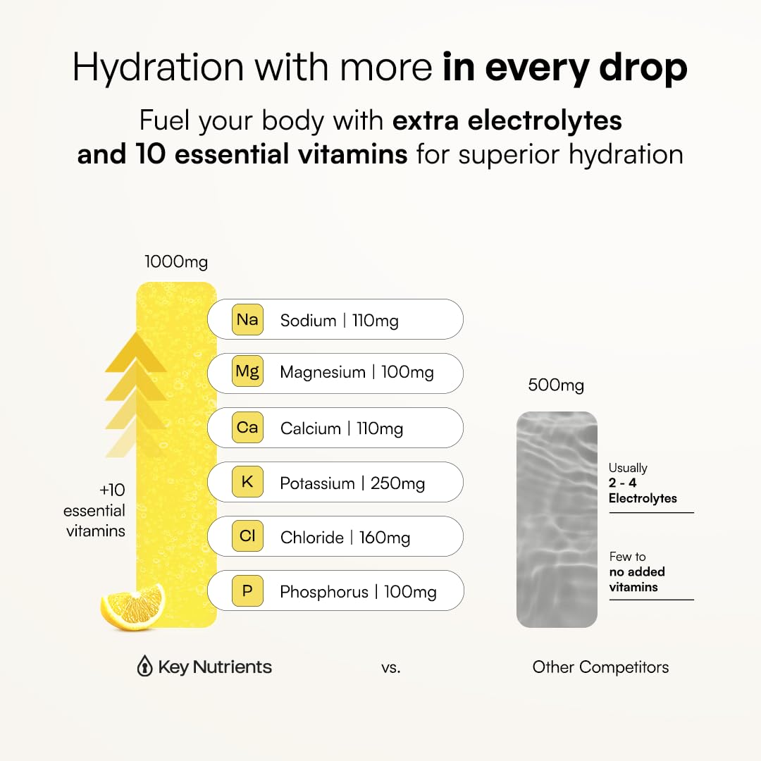 KEY NUTRIENTS Multivitamin Electrolytes Powder, Lemonade, 90 Servings — Amazon image 2