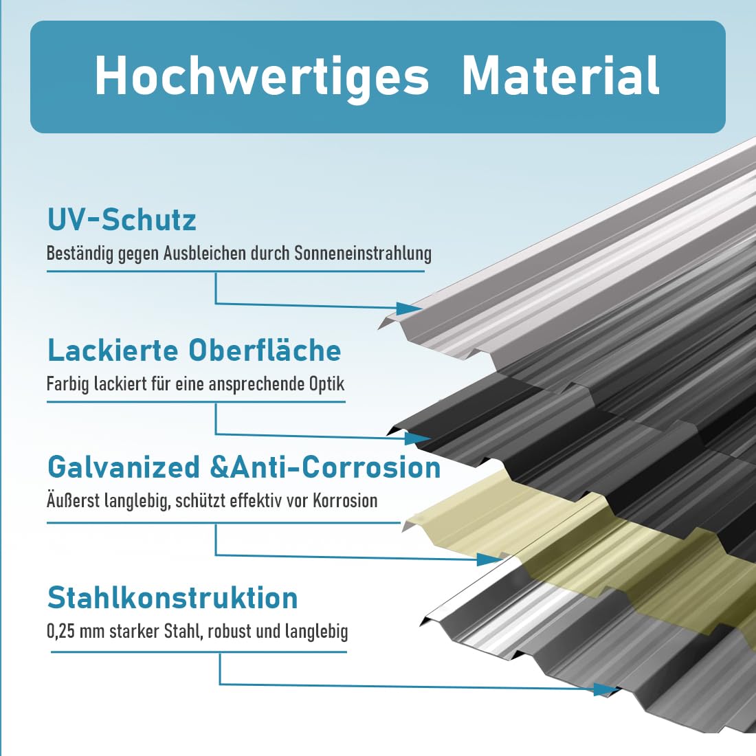 Trapezblech 12x Wellplatten Dach Profilblech 129cm x 45cm ca. 7 m², Wellblechplatten für Dach, Dachbleche Dachplatten Rostresistent Verzinkte Wellblech für Garage, carport (Schwarz)