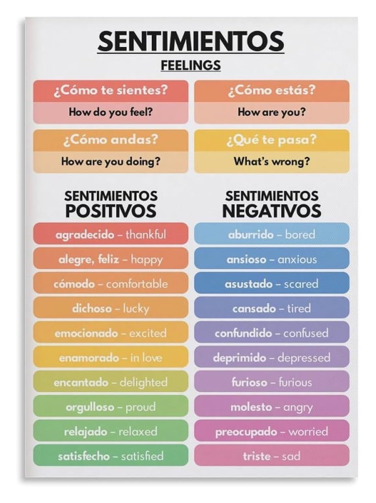 MQXFCZUX Spanish Feelings Sentimentos Vocabulary Chart Educational Poster Wall-Art for Language Learners Classroom Home Office Decor Framed,16x24inch(40x60cm)
