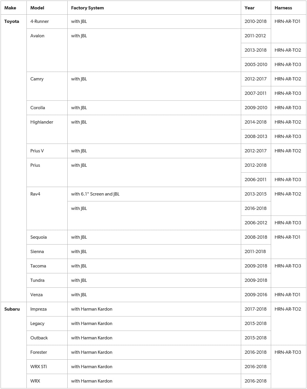 Maestro ADS-MAR Universal Amplifier Replacement Module