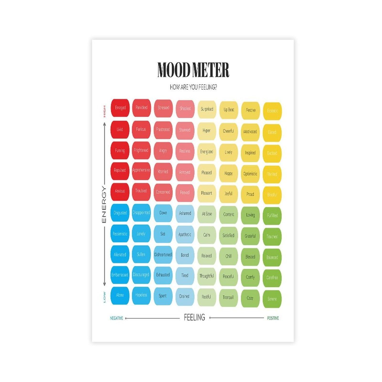 GJtyRFH Mood Meter Emotional Awareness Mental Health Wall Art Canvas Wall Art Posters And Prints Room Aesthetic Bedroom Office Decor 12" L X 18" W