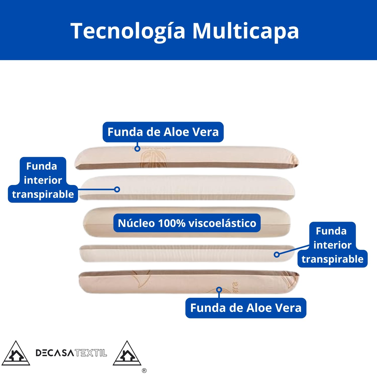 DECASATEXTIL®- Pack de 2 Almohadas Viscoelasticas 80cm para un Descanso de Calidad- Tejido Aloe Vera Plus, con núcleo Viscoelástico, indeformable, hipoalergénico, Termorregulador.
