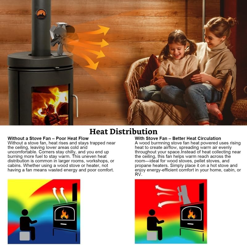 Miniatura 4 de Ventilador de estufa de leña alimentado por calor, ventilador termoeléctrico de 6 aspas de funcionamiento silencioso de aluminio con soporte fijo en