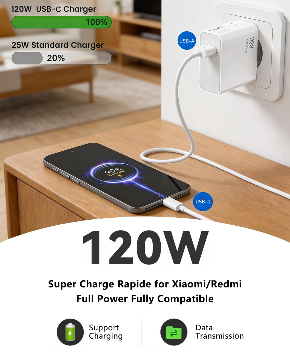 Szybka ładowarka USB C 120W, Turbo Hyper Charge kompatybilna z Xiaomi 17 15 | Xiaomi 17 Ultra/15Ultra/15 Pro/14/13/12/14t/13t/12t/12s, Pro Lite, Redmi Note K80/K70/K60/K50/11/11s Plus,Black Shark 4/5 Pro