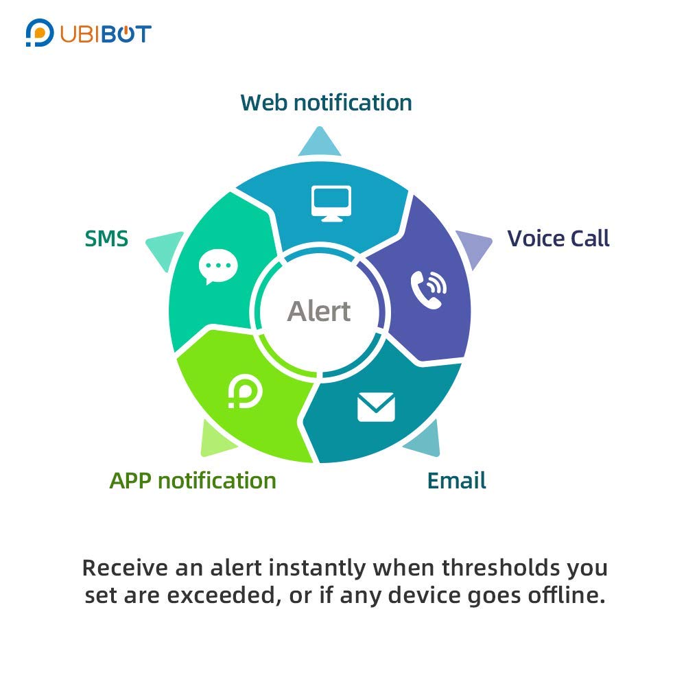 UBiBot Smart Plug WiFi Remote Control Outlet Alexa & IFTTT, Energy Monitoring and Timer Function, No HUB Required, Delayed Switch Supports External Temperature Probe (SP1 WiFi & SIM)
