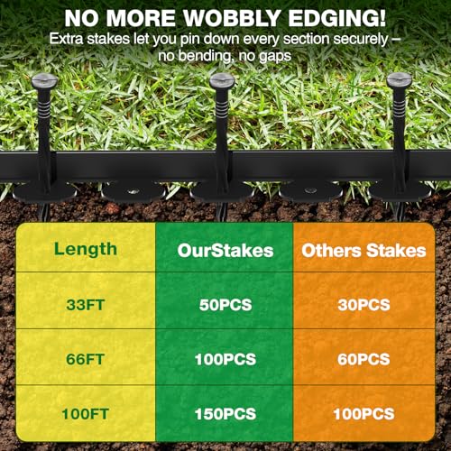 MIXC Garden Edging Border, 100FT 2 Inch Tall Plastic Landscape Edging with 150 Stakes, Flexible Tool-Free Lawn Border for Yard, Flower Bed & Landscaping