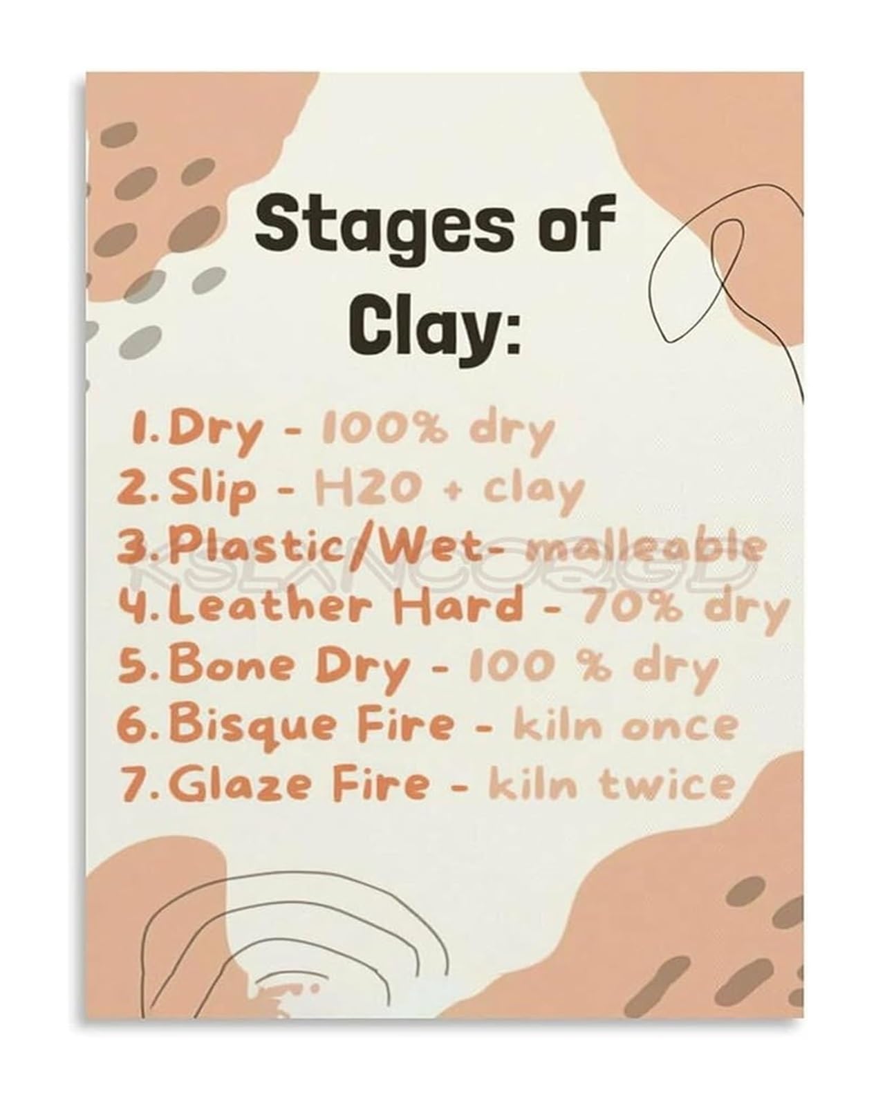 MQXFCZUX Ceramics Stages of Clay Educational Process Chart Canvas Wall-Art for Pottery Studio and Art Classroom Decor Unframed,12x18inch(30x45cm)