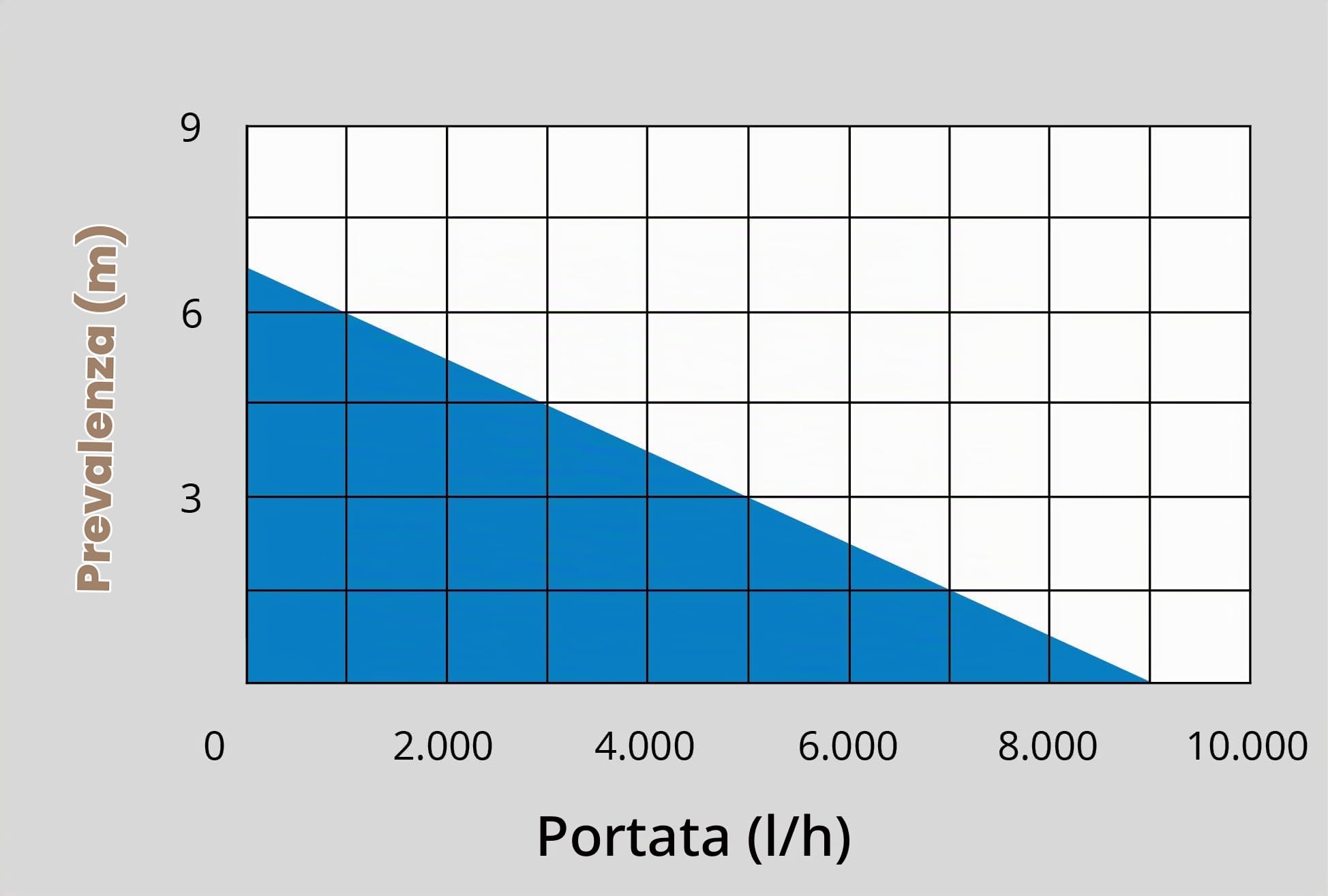 Guede 94606 pompa ad acqua