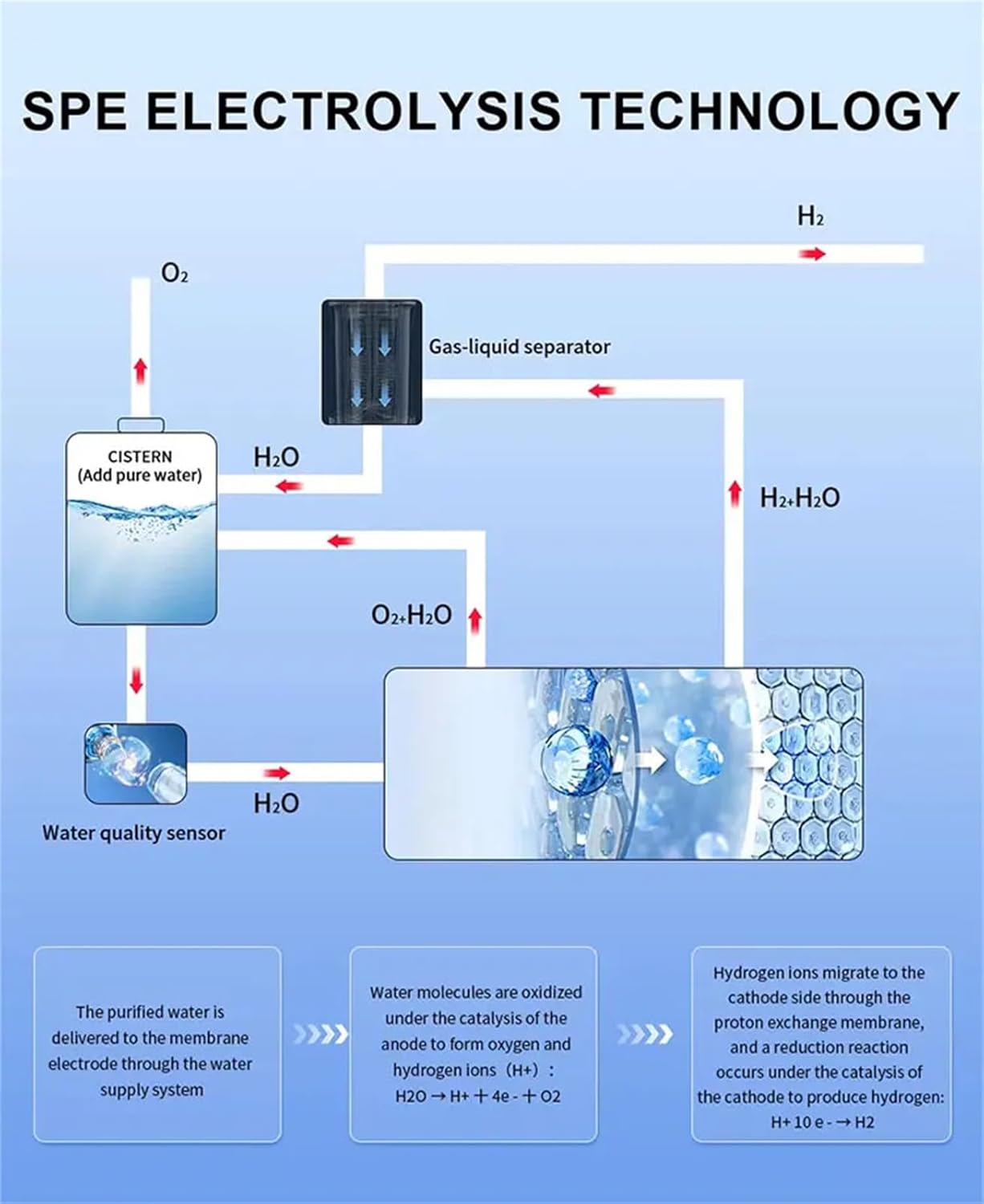 Blue Conscious H2 EXCEED 3WAY 水素発生吸入器 Blue Conscious H2 EXCEED 3WAY 水素発生吸入器 水素発生器 | ブルー