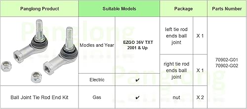 Miniatura 8 de Panglong EZGO - Juego de extremos de barra de acoplamiento EZGO TXT, 2 piezas, para carritos de golf EZGO TXT, 2001-UP 36V EZGO TXT, incluye lado