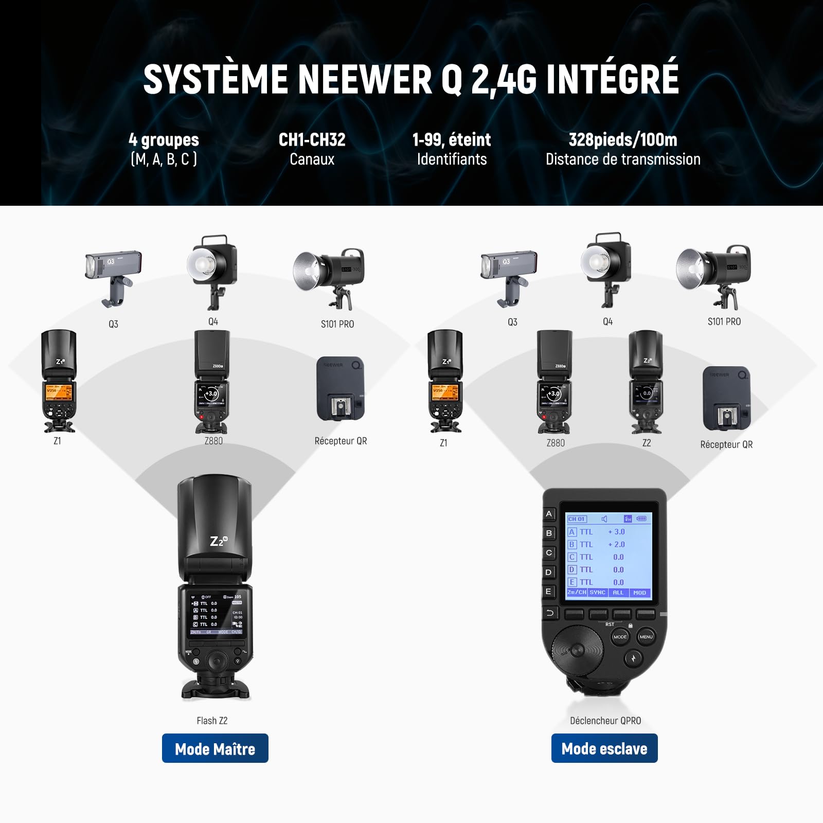 NEEWER Z2-N 2,4G TTL Flash Speedlite à Tête Ronde Compatible avec Nikon Caméra,600 Flashs Pleine Puissance,3000mAh,76Ws,1/8000s HSS,2 Lampes Pilotes,Diffuseur Lumière,Bouton TTL/M pour Système Q 2,4G