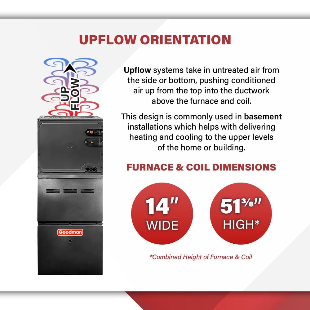 Goodman 1.5 Ton 14.5 SEER2 Central Split AC Unit | 80% 40000 BTU Propane Gas Furnace, Evaporator Cased Coil, & Single Stage Air Conditioner System - R32 Upflow
