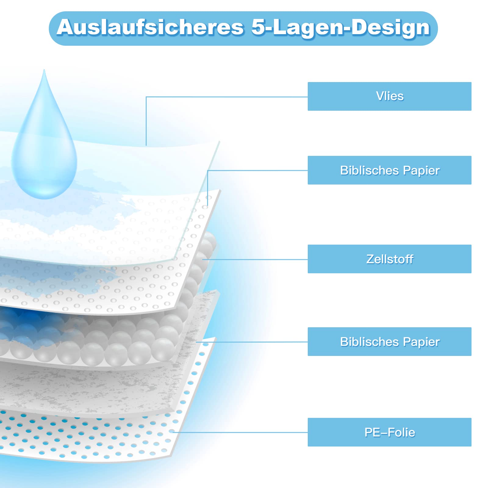GOPLUS Trainingsunterlagen für Haustier, Welpen Toilettenmatte, Welpenunterlagen, Super Saugfähig, Wasserdicht mit PE-Folie, für Hunde und andere Haustiere (60 × 90 cm, 150 Stück)