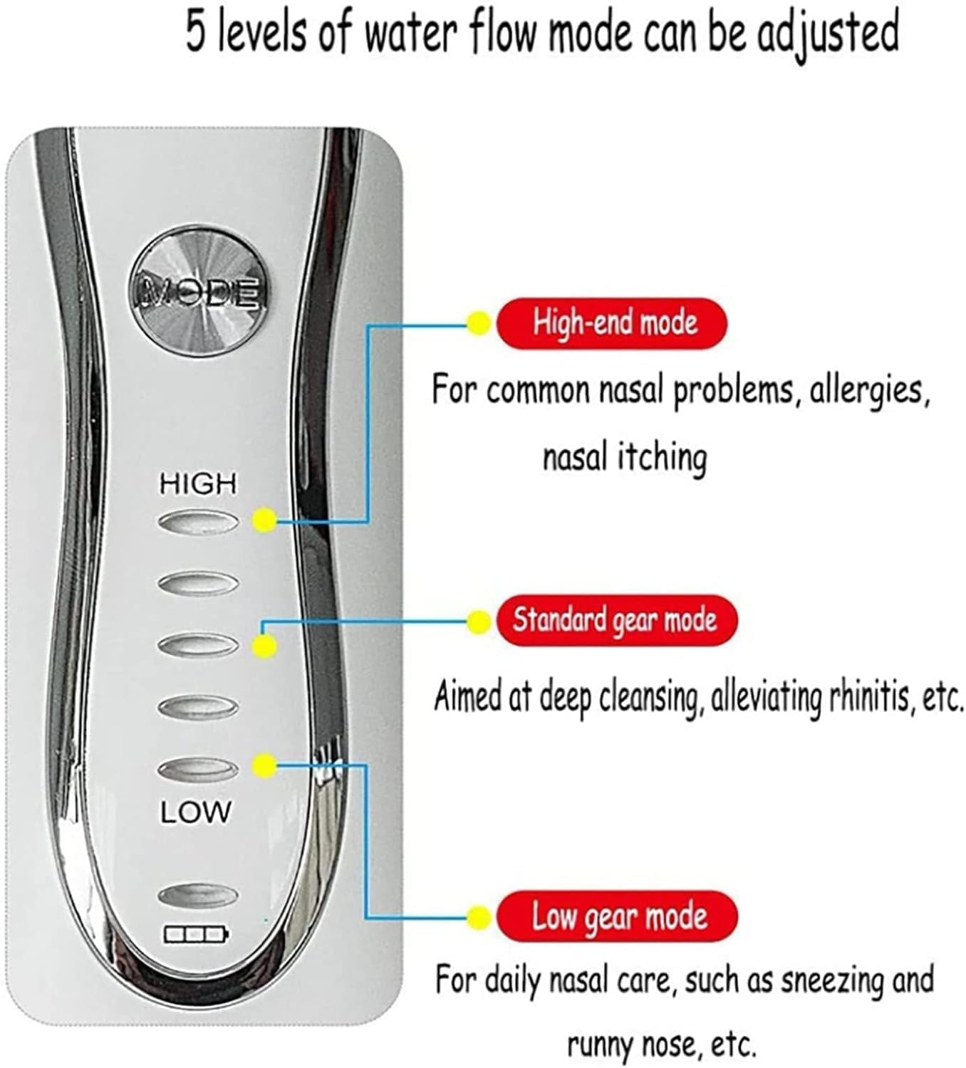 Lavado Nasal, máquina de Enjuague Nasal de 300 ml, Sistema de irrigación Nasal y sinusal Hydro Pulse con 5 Modos y Carga USB