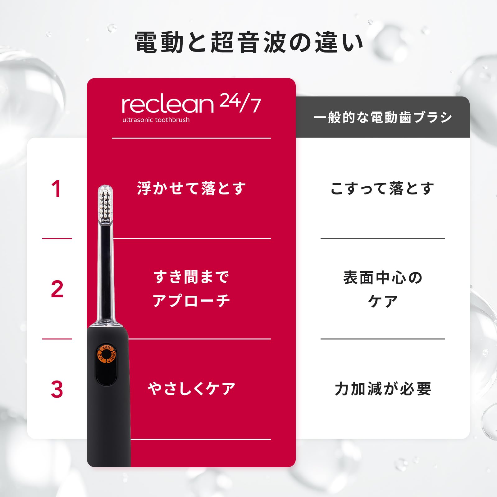 reclean 24/7 ブラック 電動歯ブラシ　伊藤超短波 Amazon.co.jp: 伊藤超短波 公式 【歯科大学教授監修】reclean 24/7