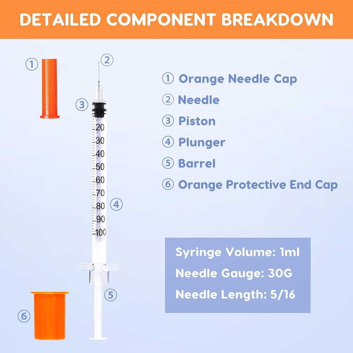 120 PACK U-100 Syringes, 30G 5/16" (8mm) 1ml/cc Disposable Syringe, Individual Wrapped, Lab Supplies — Amazon image 7