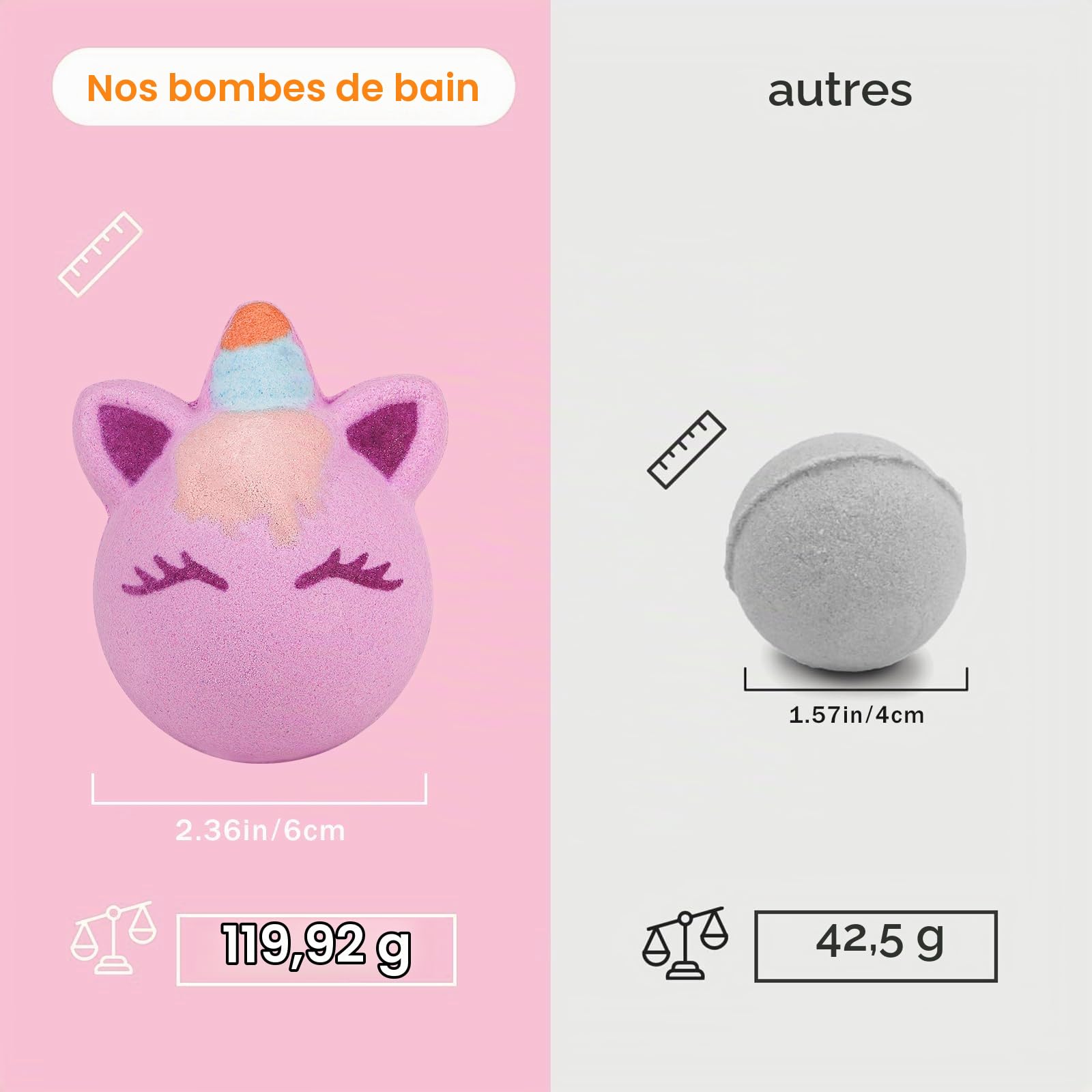 SHUCHING 9 XXL Boule de Bain Enfant avec Surprise, Coffret Bombe de Bain Licorne Fille Bio avec Bijoux pour Pâques Anniversaire