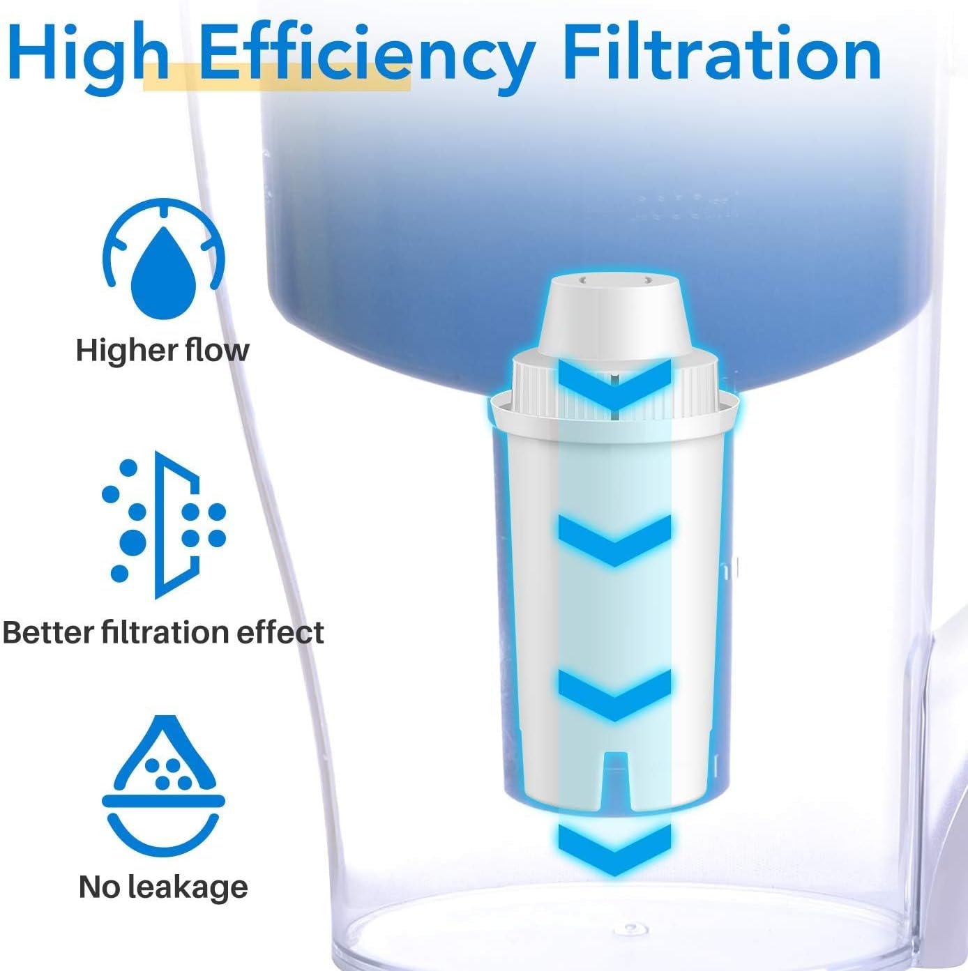 ICEPURE Pitcher Water Filter Replacement for Brita® Standard Water Filter, Brita® Pitchers and Dispensers,Classic OB03, Everyday, UltraMax, Metro+, XL, Mavea® 107007 35557 and More NSF Certified 6PACK - Image 5