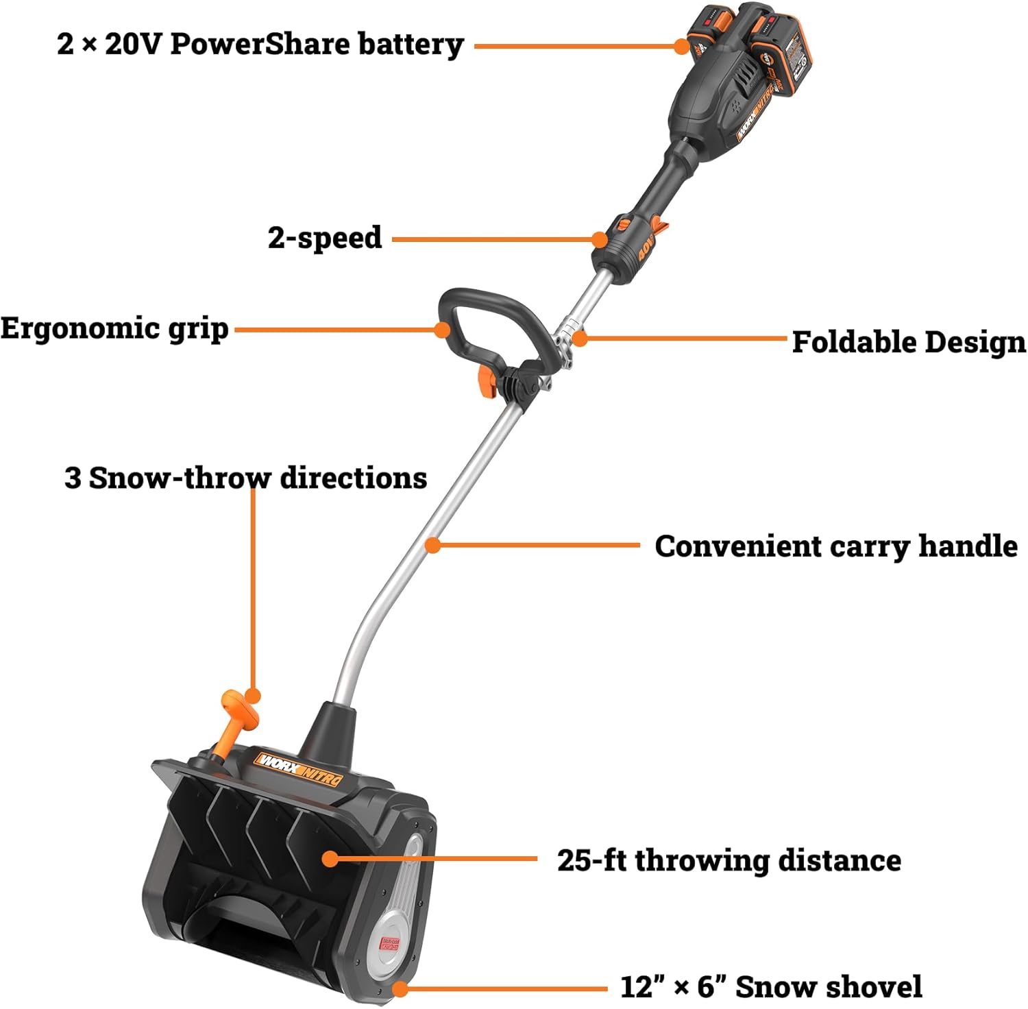 Image showing the 2-speed control switch on the handle