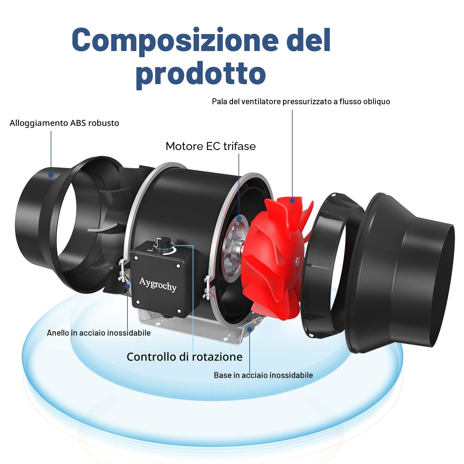 Aygrochy estrattore d'aria 125mm 416 m³/h, Ventola di Aspirazione motore EC, aspiratore aria per scantinati, garage, tende da coltivazione, per aspirare fumo, umidità e odori.
