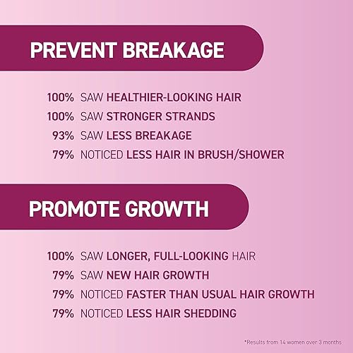 Miniatura 4 de BosleyMD MendXtend - Champú, acondicionador y kit fortalecedores para promover el crecimiento y prevenir la rotura con Saw Palmetto, ácido