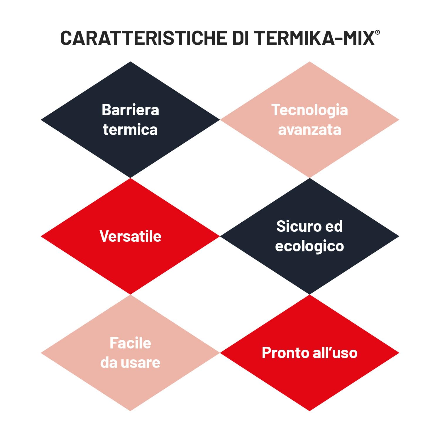 TECNOSTUK Termika-Mix 3 L. – Additivo Termico con Tecnologia Nanoforme per Idropitture, Rende Termiche e Anticondensa le Pitture - Pronto all’Uso, Interni ed Esterni, Classe A+