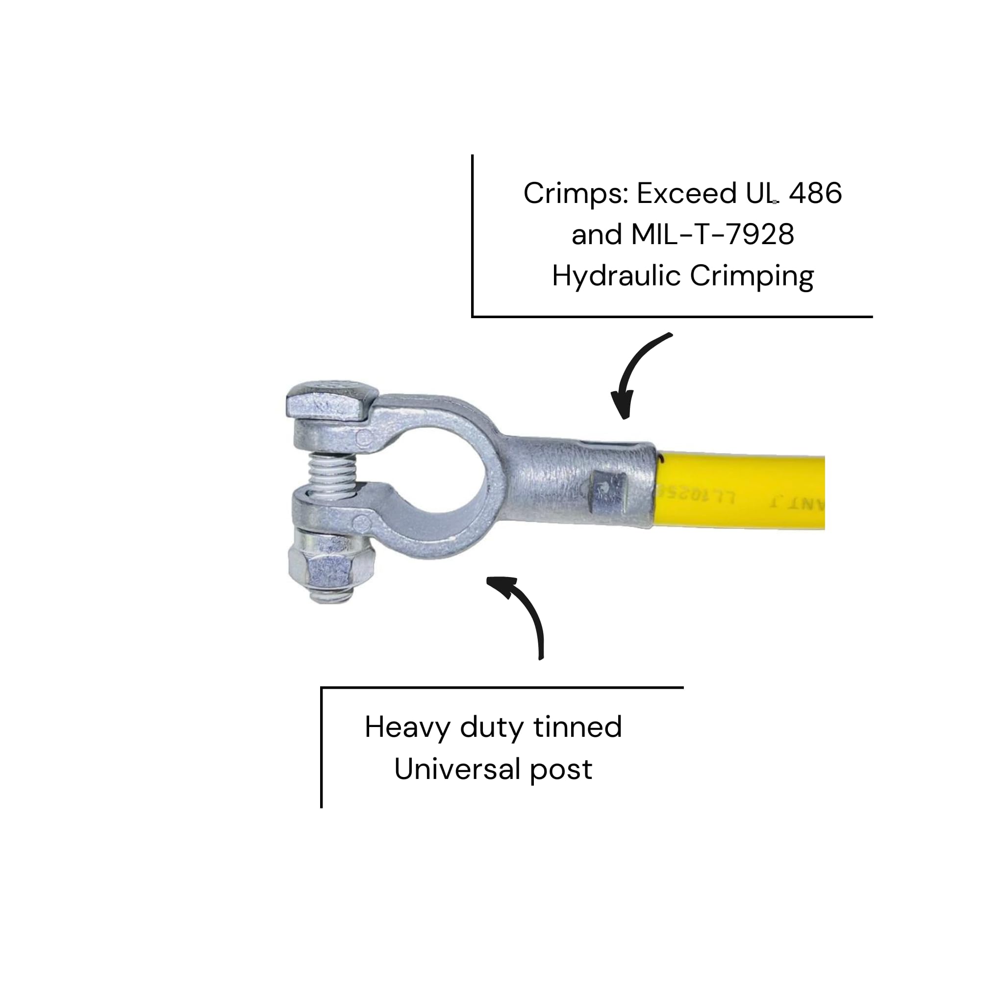 2 AWG Marine Grade Battery Cable, 31