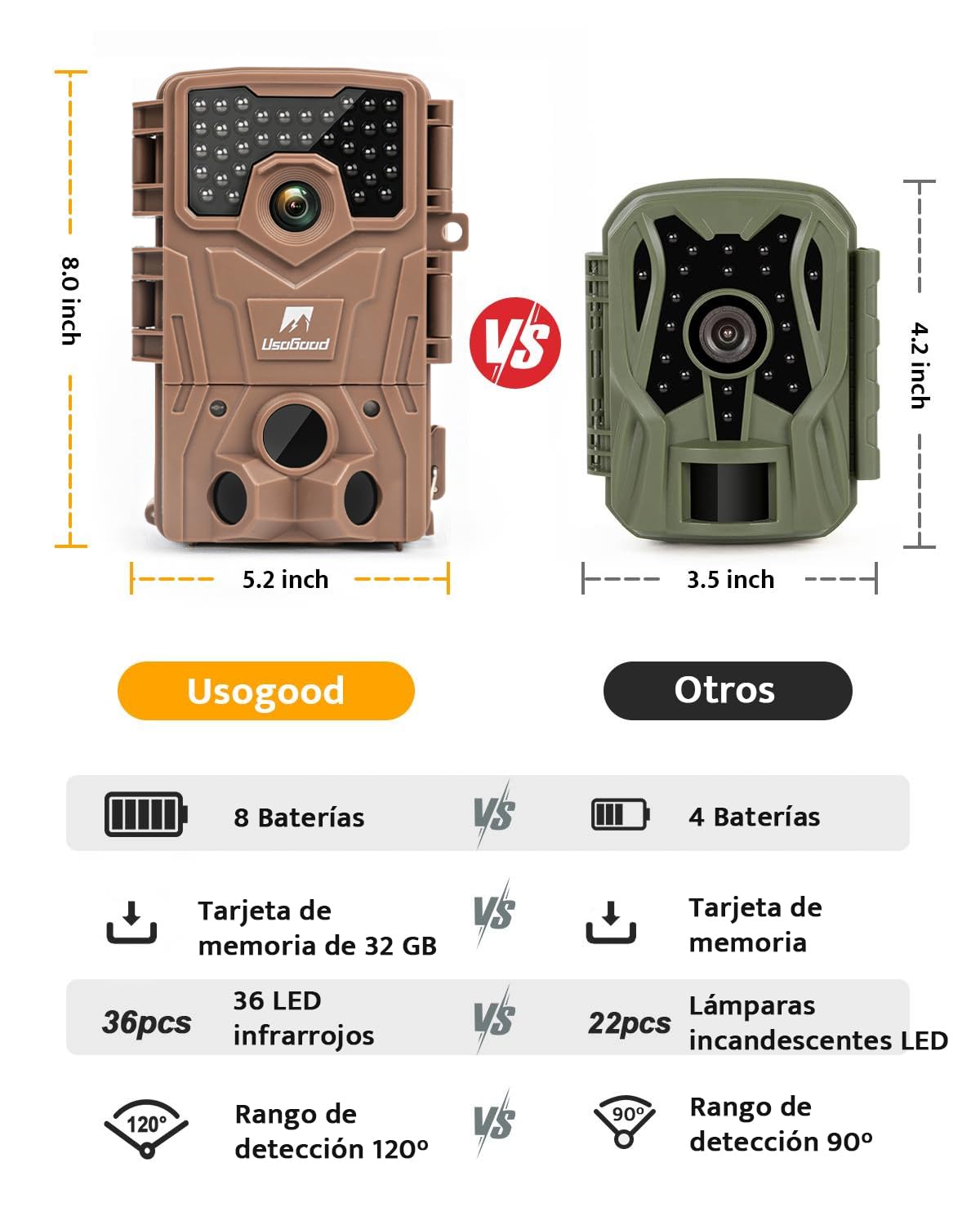 usogood Cámara Fototrampeo 4K 48MP, Cámara de Caza con Visión Nocturna Infrarroja, Trampa Fotográfica Impermeable IP66 con 8 Pilas y Tarjeta de Memoria 32GB para Monitoreo de Animales y Seguridad