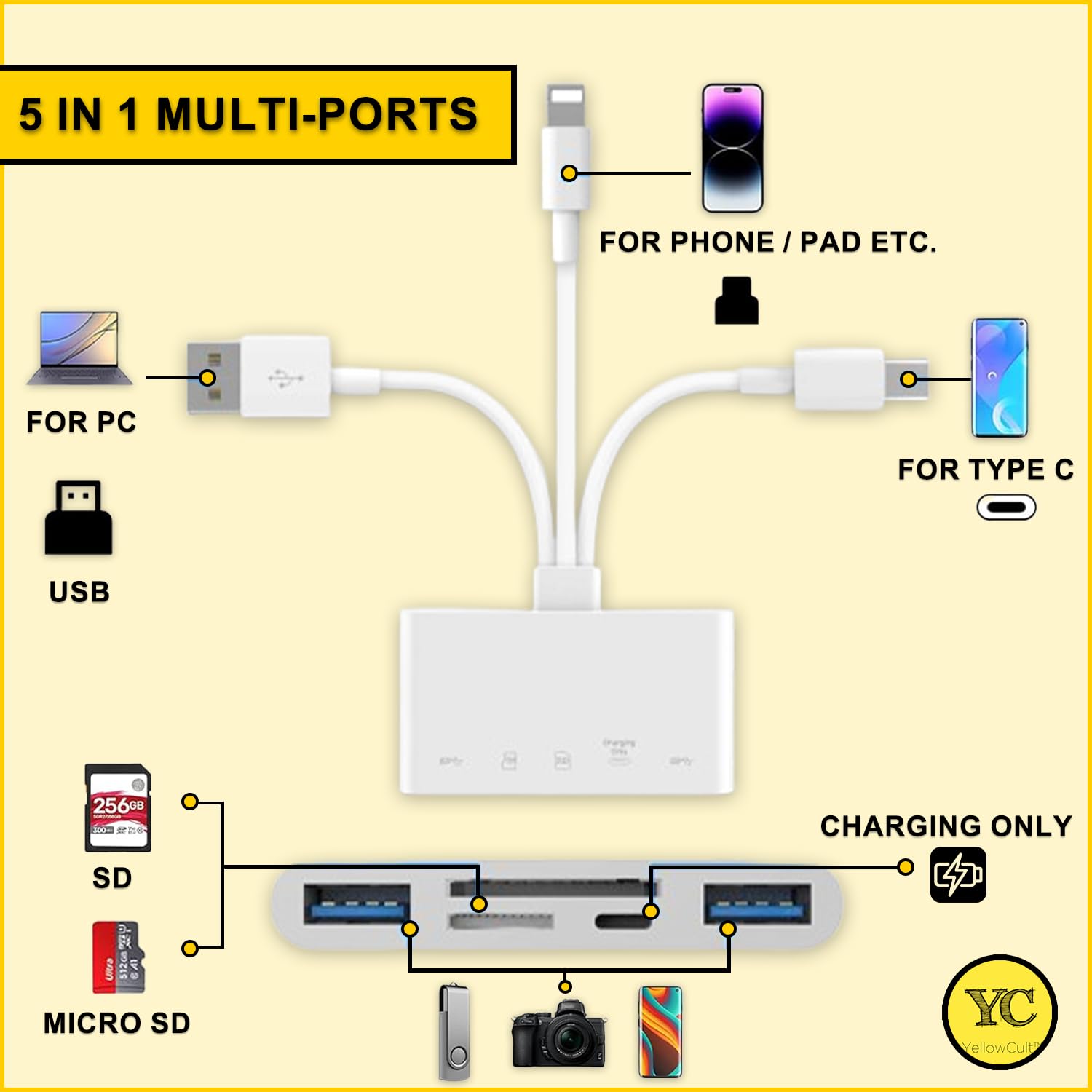 YellowCult 5-in-1 Memory Card Reader - iPhone, Camera & Laptop -2