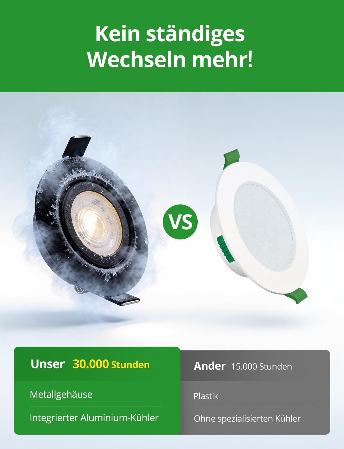 HOMEOW LED Einbaustrahler 230V Metallgehäuse Dimmbar IP44 Schwarz 10er Set | LED Spots Lochmaß 68mm - 80mm Badezimmer Deckenspots Flach Schwenkbar 6W Warmweiß Neutralweiß Kaltweiß 3-Stufen-Dimmung