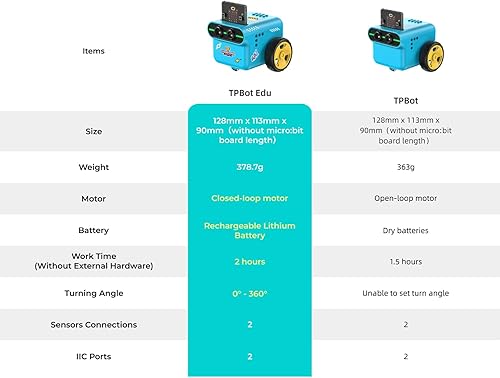 Miniatura 2 de ELECFREAKS Microbit Tpbot-Edu - Kit de versión de control preciso ángulos e direcciones adecuado para proyectos STEM, BBC Microbit DIY Coding Car