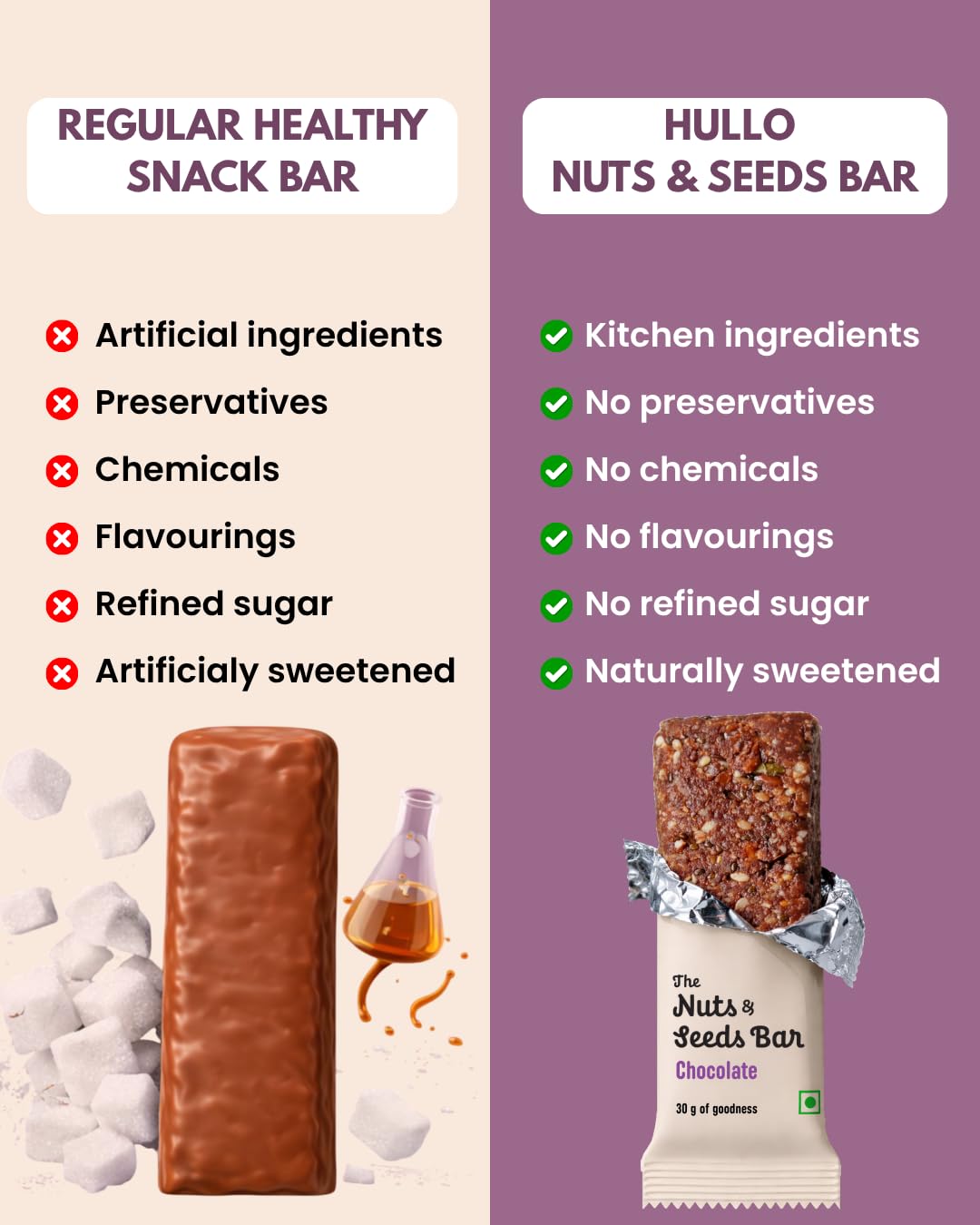 Hullo Nuts & Seeds Bar - Chocolate (6 x 30g Pack) | Dairy Free & Healthy Chocolate Snack Bars for Kids & Adults with No Added Sugar & No Preservatives | Energy Snack Bar for Gym, Travel & School — Amazon image 4